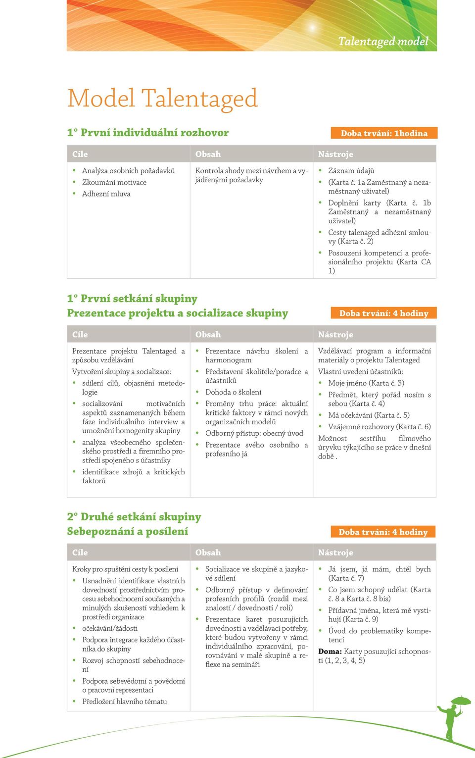 2) y Posouzení kompetencí a profesionálního projektu (Karta CA 1) 1 První setkání skupiny Prezentace projektu a socializace skupiny Prezentace projektu Talentaged a způsobu vzdělávání Vytvoření