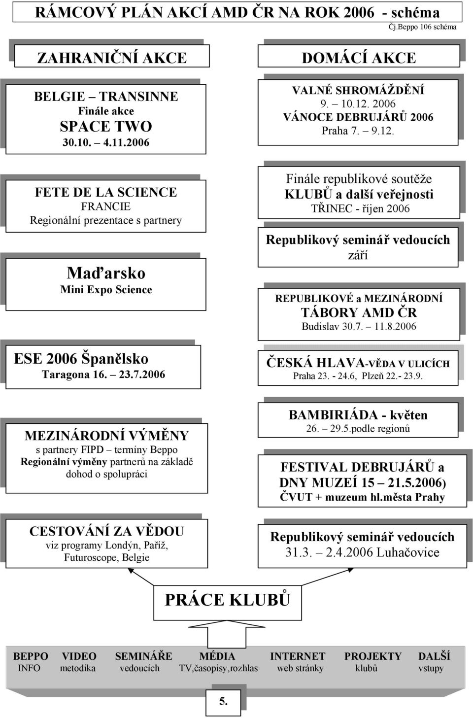 7. 11.8.2006 ČESKÁ HLAVA-VĚDA V ULICÍCH Praha 23. - 24.6, Plzeň 22.- 23.9.