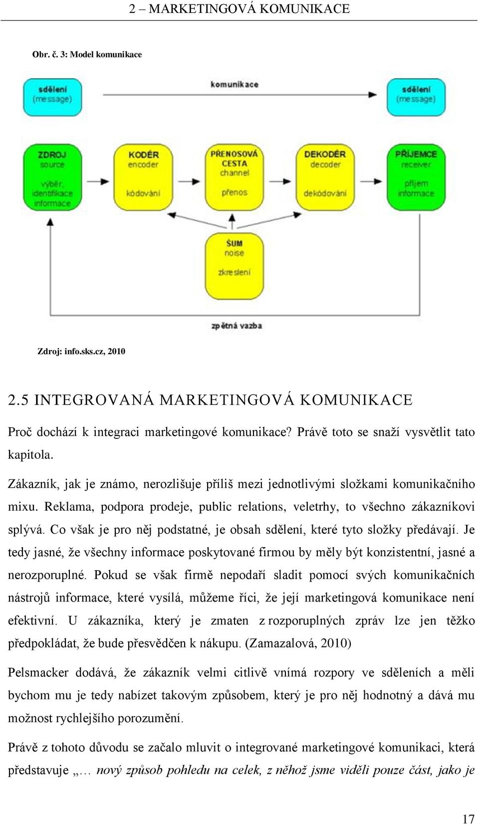 Reklama, podpora prodeje, public relations, veletrhy, to všechno zákazníkovi splývá. Co však je pro něj podstatné, je obsah sdělení, které tyto složky předávají.