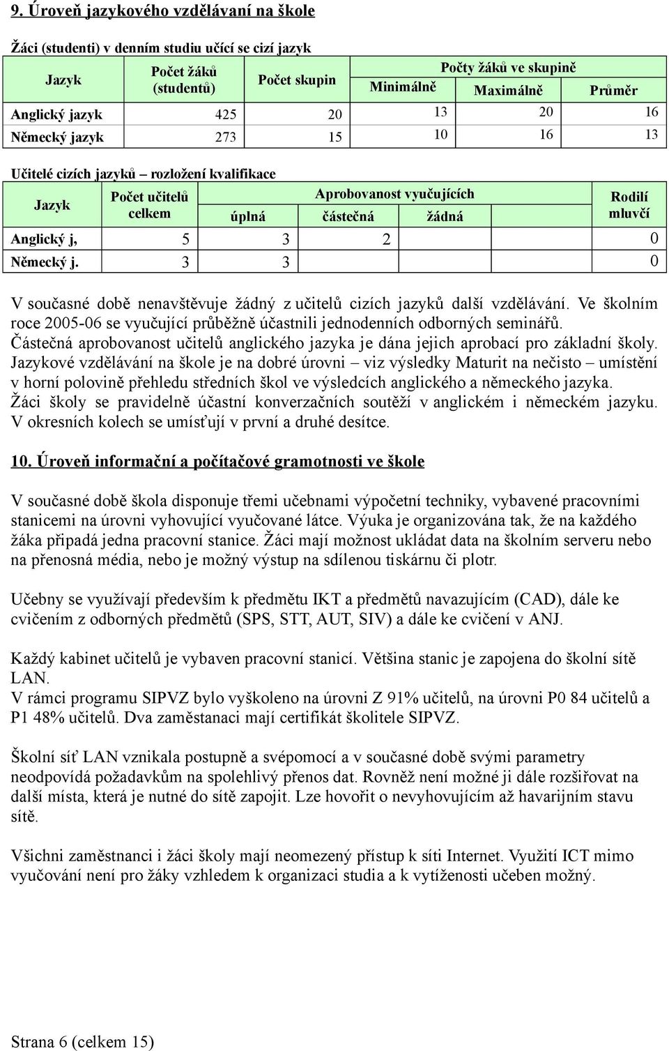 Německý j. 3 3 0 V současné době nenavštěvuje žádný z učitelů cizích jazyků další vzdělávání. Ve školním roce 2005-06 se vyučující průběžně účastnili jednodenních odborných seminářů.