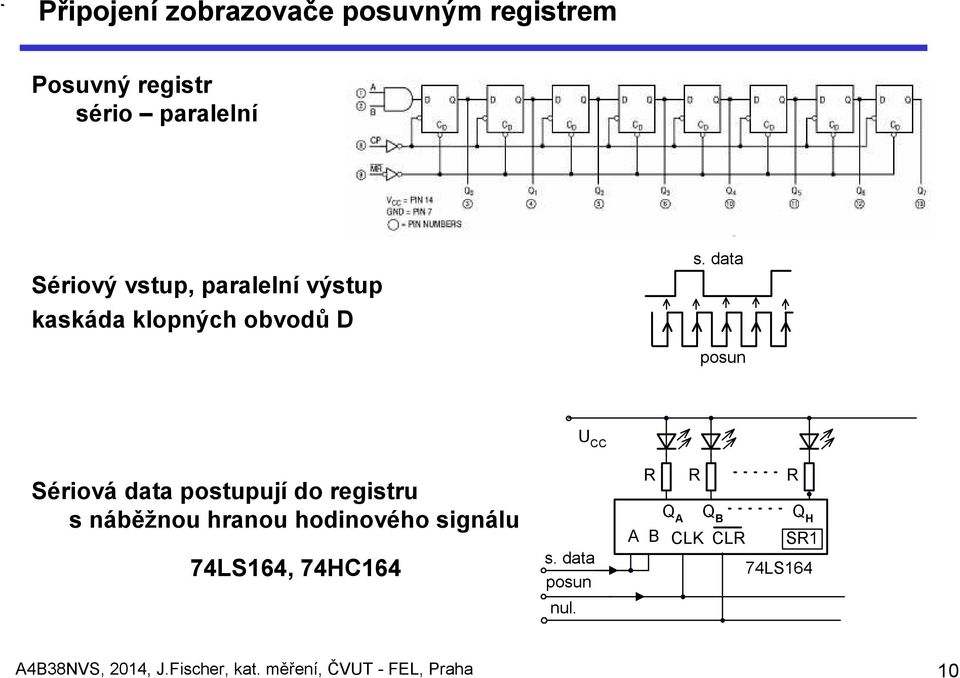 data posun Sériová data postupují do registru s náběžnou hranou hodinového signálu