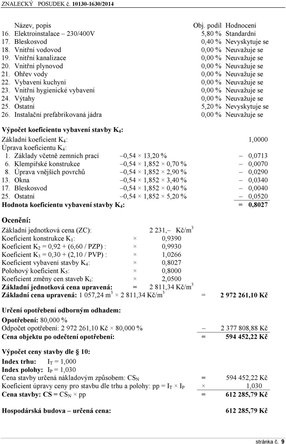 Vnitřní hygienické vybavení 0,00 % Neuvažuje se 24. Výtahy 0,00 % Neuvažuje se 25. Ostatní 5,20 % Nevyskytuje se 26.