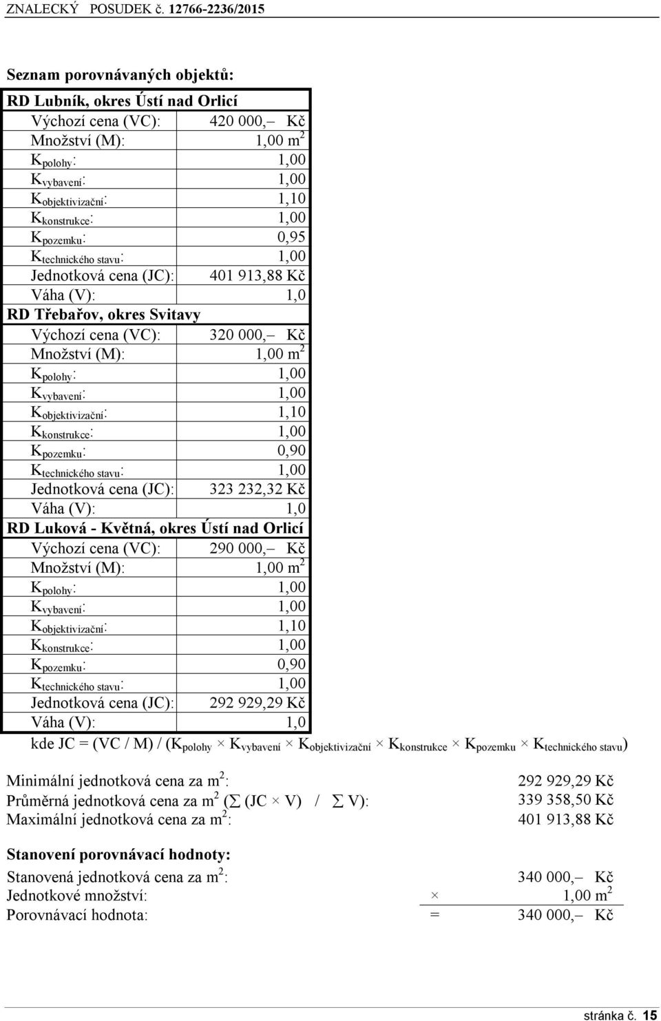 : 1,00 K objektivizační : 1,10 K konstrukce : 1,00 K pozemku : 0,90 K technického stavu : 1,00 Jednotková cena (JC): 323 232,32 Kč Váha (V): 1,0 RD Luková - Květná, okres Ústí nad Orlicí Výchozí cena