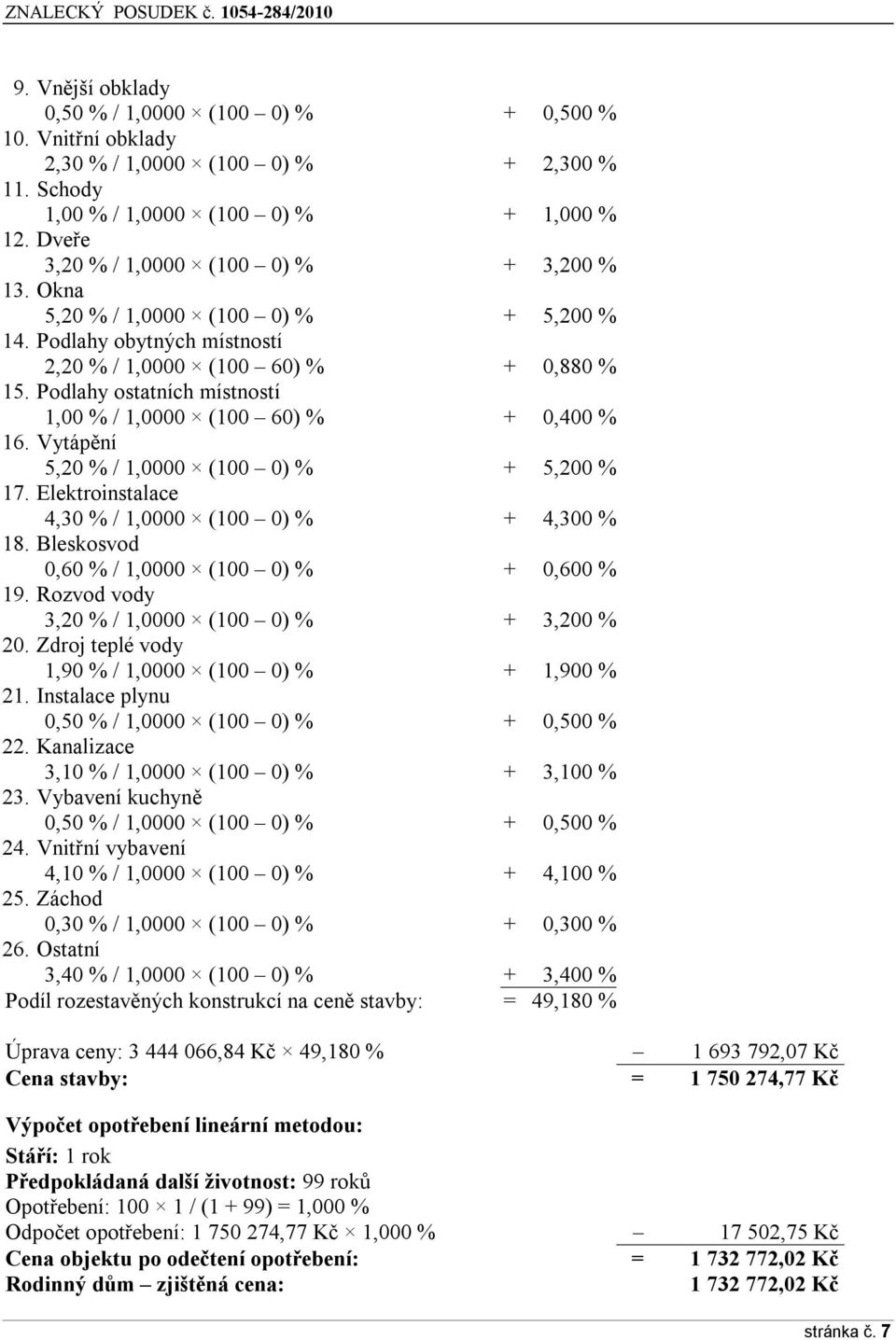 Podlahy ostatních místností 1,00 % / 1,0000 (100 60) % + 0,400 % 16. Vytápění 5,20 % / 1,0000 (100 0) % + 5,200 % 17. Elektroinstalace 4,30 % / 1,0000 (100 0) % + 4,300 % 18.