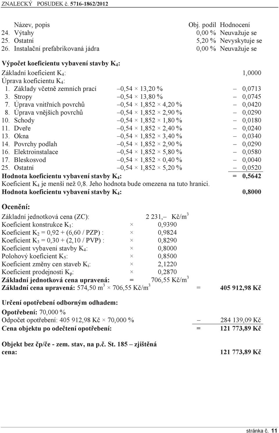 Základy včetně zemních prací 0,54 13,20 % 0,0713 3. Stropy 0,54 13,80 % 0,0745 7. Úprava vnitřních povrchů 0,54 1,852 4,20 % 0,0420 8. Úprava vnějších povrchů 0,54 1,852 2,90 % 0,0290 10.