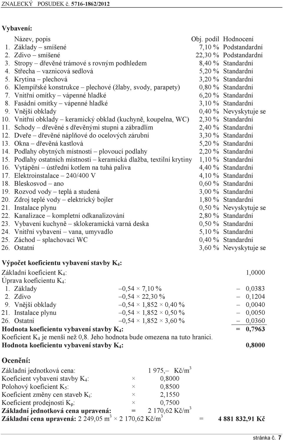 Vnitřní omítky vápenné hladké 6,20 % Standardní 8. Fasádní omítky vápenné hladké 3,10 % Standardní 9. Vnější obklady 0,40 % Nevyskytuje se 10.