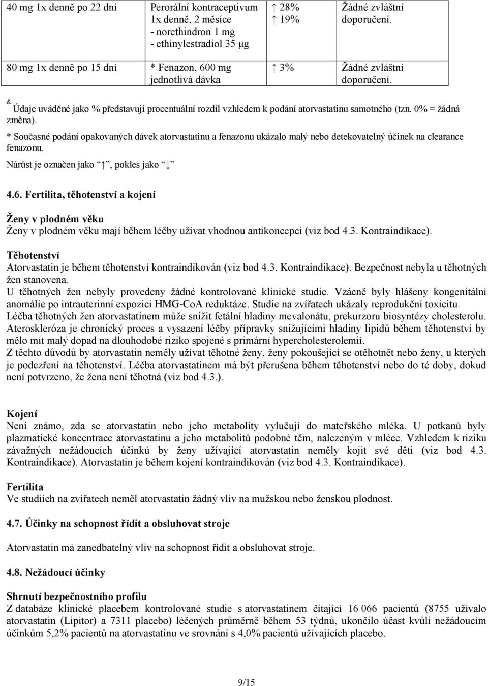 * Současné podání opakovaných dávek atorvastatinu a fenazonu ukázalo malý nebo detekovatelný účinek na clearance fenazonu. Nárůst je označen jako, pokles jako 4.6.