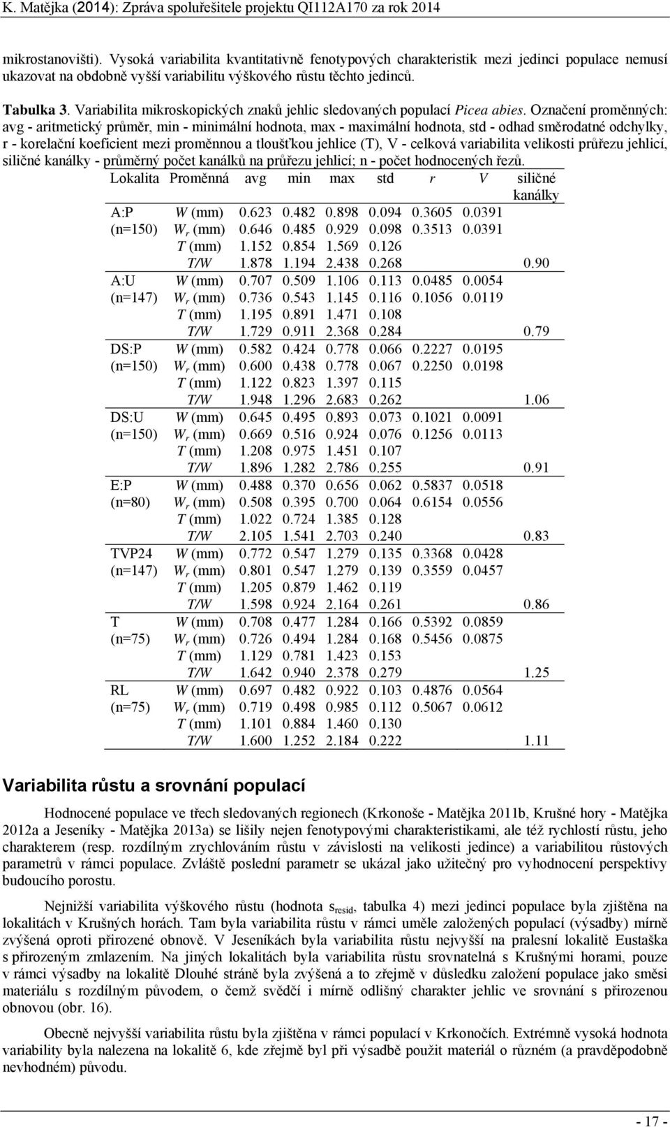 Označení proměnných: avg - aritmetický průměr, min - minimální hodnota, max - maximální hodnota, std - odhad směrodatné odchylky, r - korelační koeficient mezi proměnnou a tloušťkou jehlice (T), V -