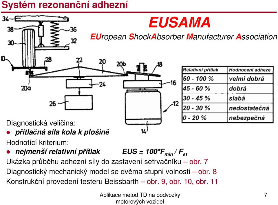 100*F min / F st Ukázka průběhu adhezní síly do zastavení setrvačníku obr.