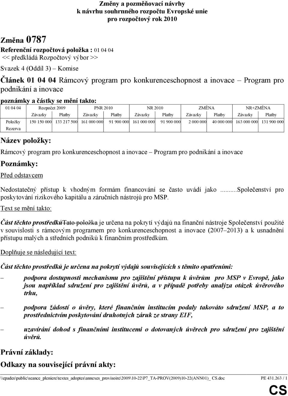 900 000 161 000 000 91 900 000 2 000 000 40 000 000 163 000 000 131 900 000 Rámcový program pro konkurenceschopnost a inovace Program pro podnikání a inovace Před odstavcem Nedostatečný přístup k