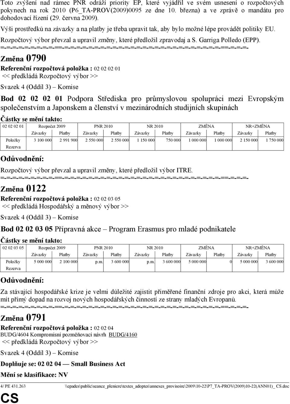 Rozpočtový výbor převzal a upravil změny, které předložil zpravodaj a S. Garriga Polledo (EPP).
