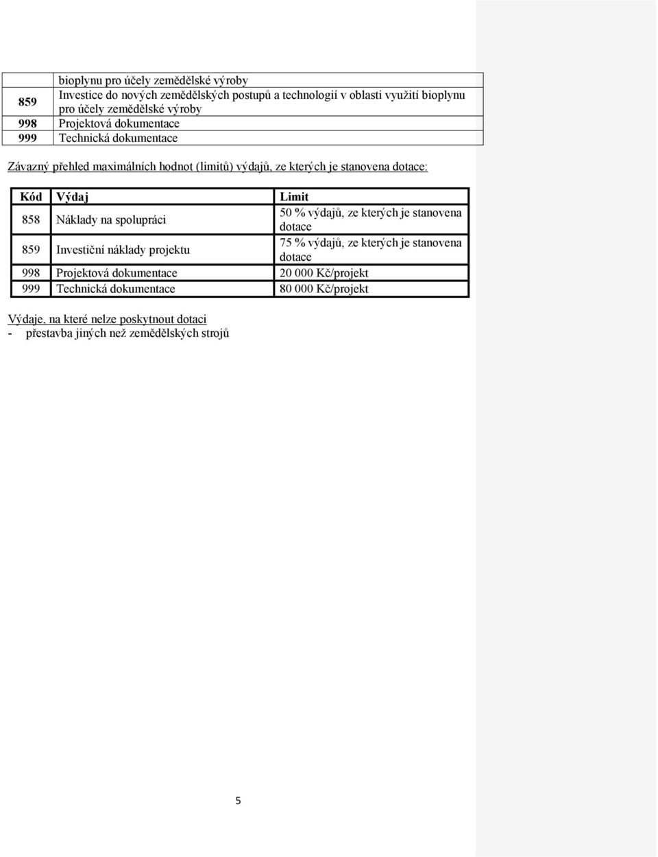 858 Náklady na spolupráci 50 % výdajů, ze kterých je stanovena 859 Investiční náklady projektu 75 % výdajů, ze kterých je stanovena 20