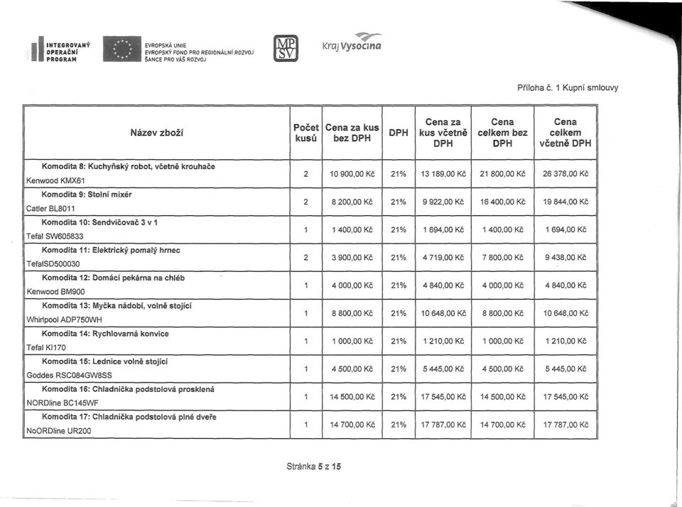 Catler BL8011 Kmdita 10: Sendvičvač 3 v 1 Tefal SW605833 Kmdita 11: Elektrický pmalý hrnec TefalSD500030 Kmdita 12: Dmácí pekárna na chléb Kenwd BM900 Kmdita 13: Myčka nádbí, vlně stjící Whirlpl