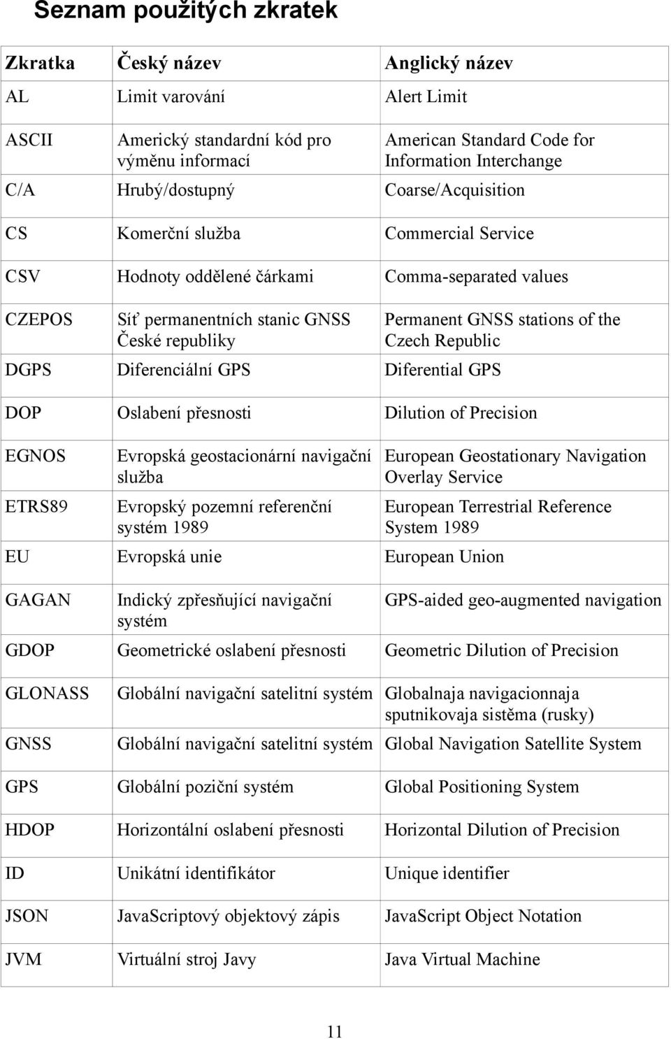 stations of the Czech Republic DGPS Diferenciální GPS Diferential GPS DOP Oslabení přesnosti Dilution of Precision EGNOS Evropská geostacionární navigační European Geostationary Navigation služba