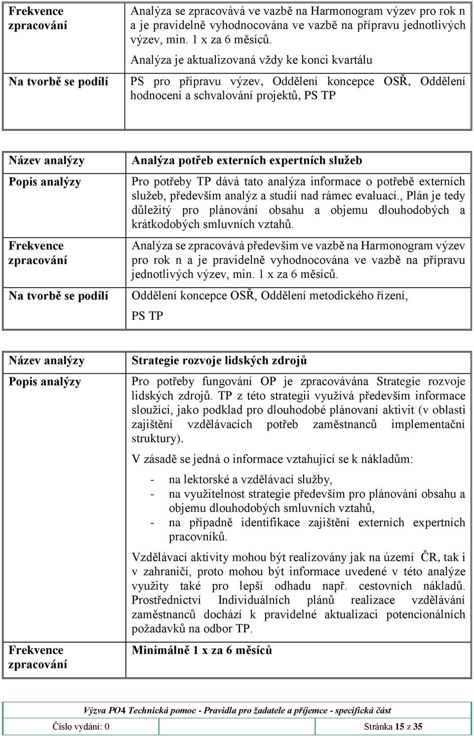 tvorbě se podílí Analýza potřeb externích expertních služeb Pro potřeby TP dává tato analýza informace o potřebě externích služeb, především analýz a studií nad rámec evaluací.