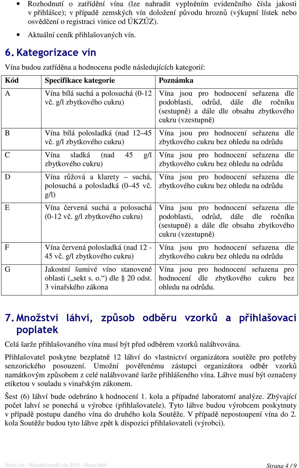 g/l zbytkového cukru) B Vína bílá polosladká (nad 12 45 vč. g/l zbytkového cukru) C Vína sladká (nad 45 g/l zbytkového cukru) D E Vína růžová a klarety suchá, polosuchá a polosladká (0 45 vč.