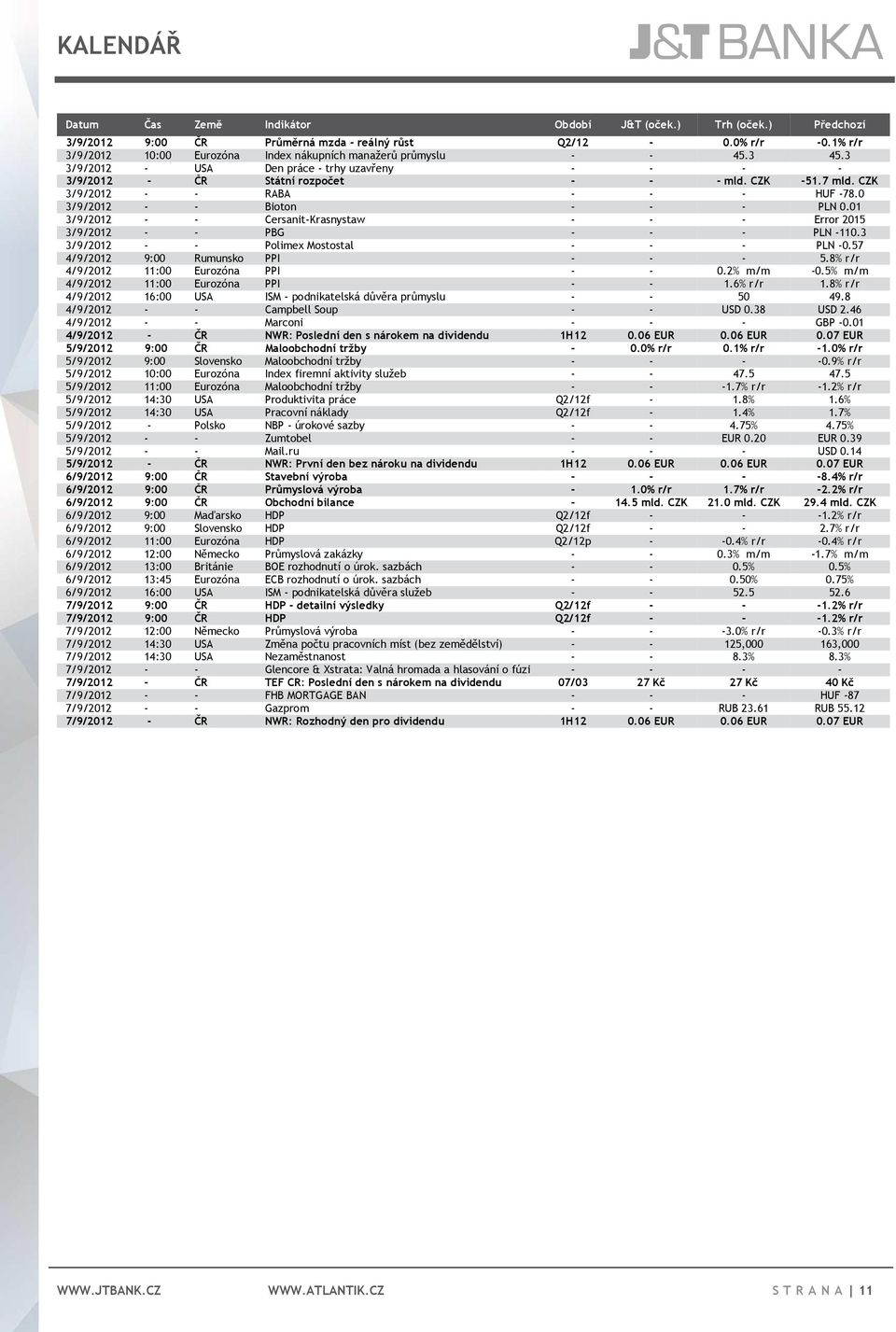 CZK 3/9/2012 - - RABA - - - HUF -78.0 3/9/2012 - - Bioton - - - PLN 0.01 3/9/2012 - - Cersanit-Krasnystaw - - - Error 2015 3/9/2012 - - PBG - - - PLN -110.