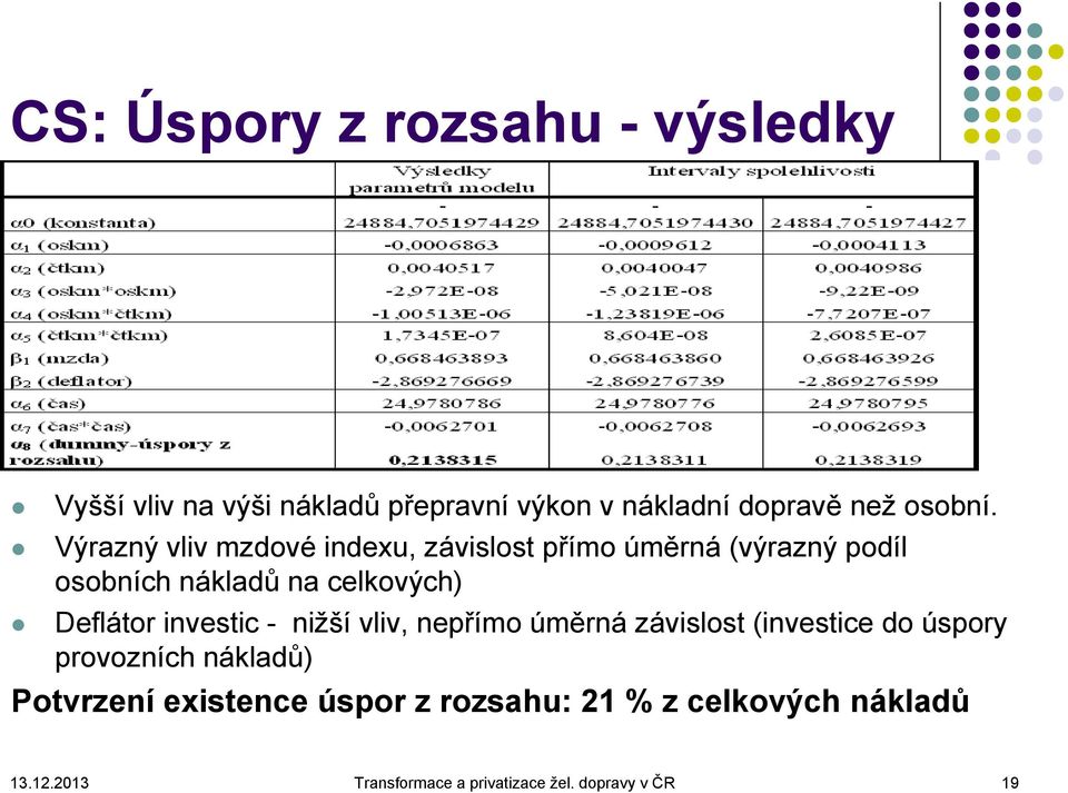 investic - nižší vliv, nepřímo úměrná závislost (investice do úspory provozních nákladů) Potvrzení