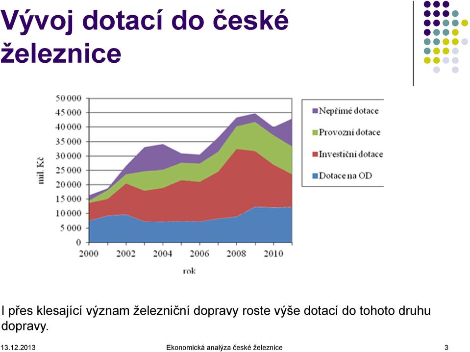 výše dotací do tohoto druhu dopravy. 13.