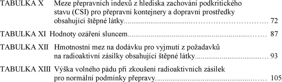 ... 87 TABULKA XII Hmotnostní mez na dodávku pro vyjmutí z požadavků na radioaktivní zásilky obsahující