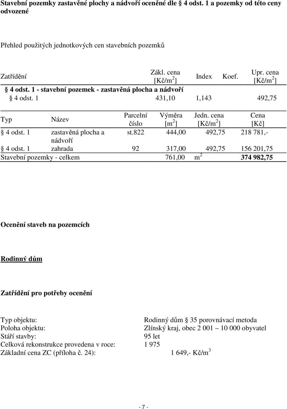 cena Cena číslo [m 2 ] [Kč/m 2 ] [Kč] 4 odst. 1 zastavěná plocha a st.822 444,00 492,75 218 781,- nádvoří 4 odst.