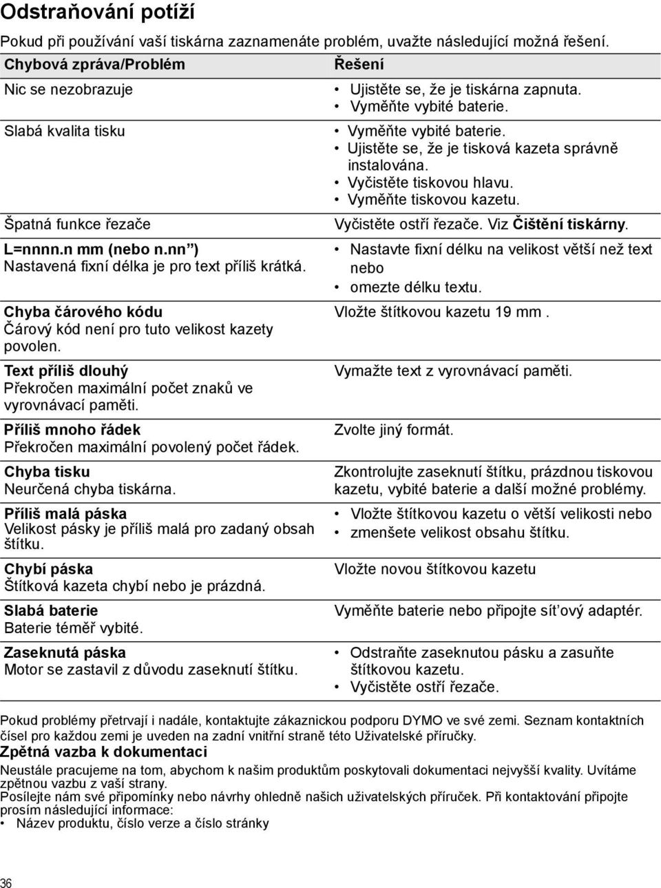 Špatná funkce řezače Vyčistěte ostří řezače. Viz Čištění tiskárny. L=nnnn.n mm (nebo n.nn ) Nastavená fixní délka je pro text příliš krátká.