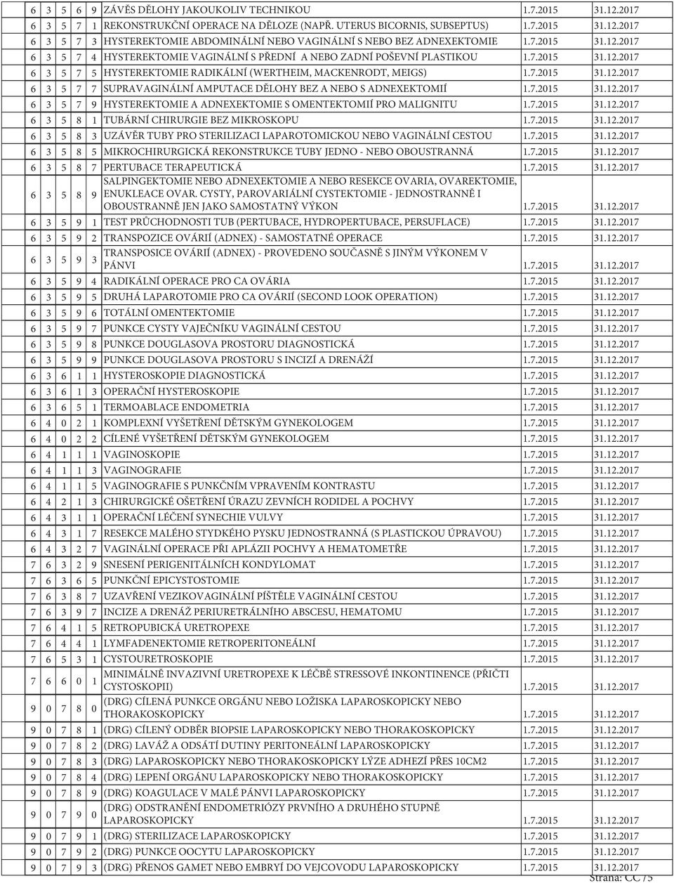 7.2015 31.12.2017 6 3 5 7 9 HYSTEREKTOMIE A ADNEXEKTOMIE S OMENTEKTOMIÍ PRO MALIGNITU 1.7.2015 31.12.2017 6 3 5 8 1 TUBÁRNÍ CHIRURGIE BEZ MIKROSKOPU 1.7.2015 31.12.2017 6 3 5 8 3 UZÁVĚR TUBY PRO STERILIZACI LAPAROTOMICKOU NEBO VAGINÁLNÍ CESTOU 1.