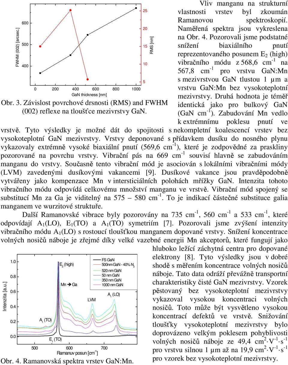 Pozorovali jsme podstatné snížení biaxiálního pnutí reprezentovaného posunem E 2 (high) vibračního módu z 568,6 cm -1 na 567,8 cm -1 pro vrstvu GaN:Mn s mezivrstvou GaN tlustou 1 µm a vrstvu GaN:Mn