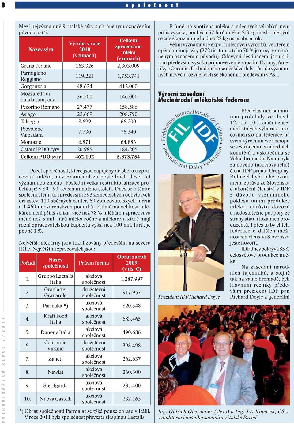 200 Provolone Valpadana 7.730 76.340 Montasio 6.871 64.883 Ostatní PDO sýry 20.985 184.205 Celkem PDO sýry 462.102 5,373.