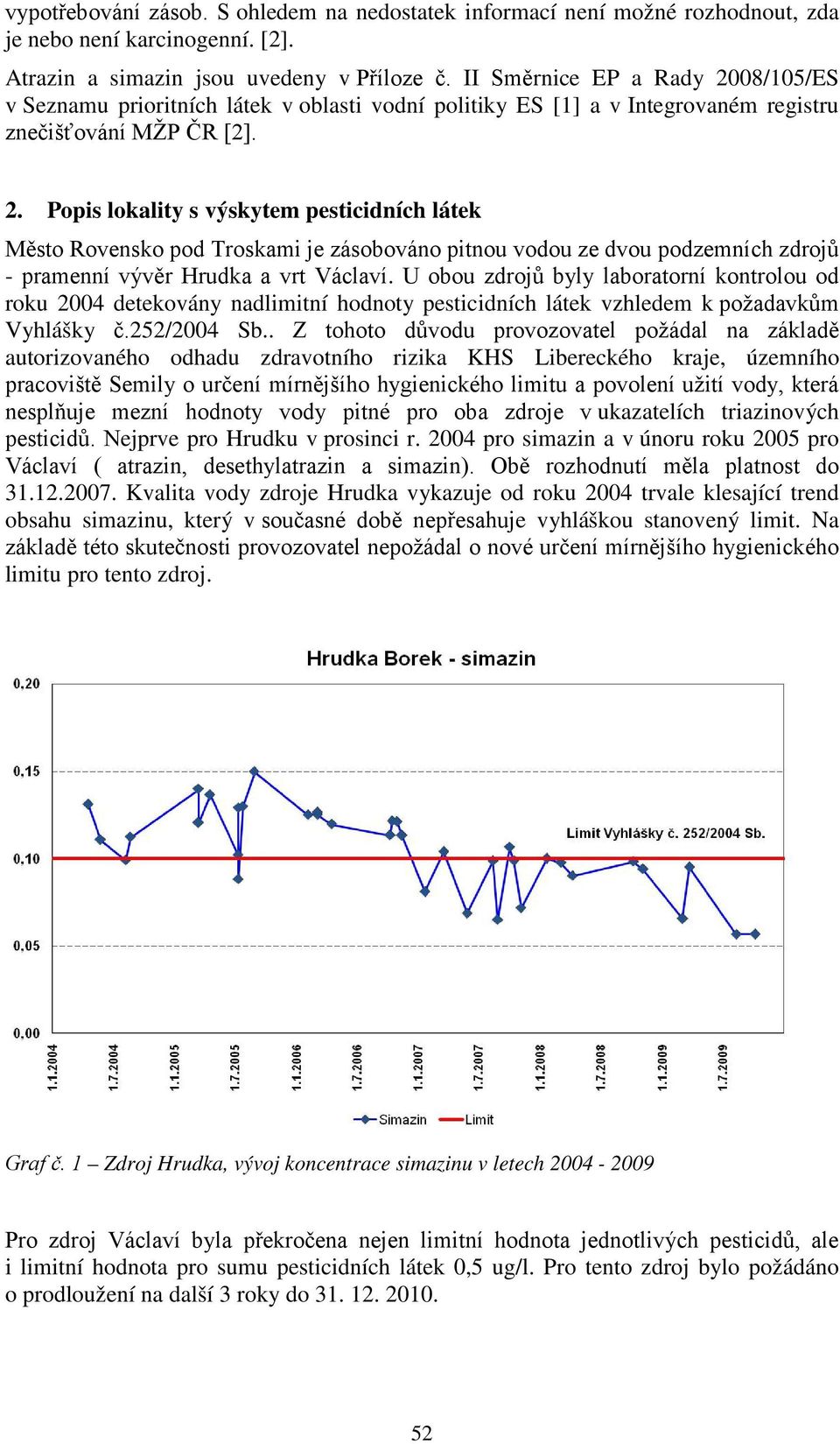 U obou zdrojů byly laboratorní kontrolou od roku 2004 detekovány nadlimitní hodnoty pesticidních látek vzhledem k požadavkům Vyhlášky č.252/2004 Sb.