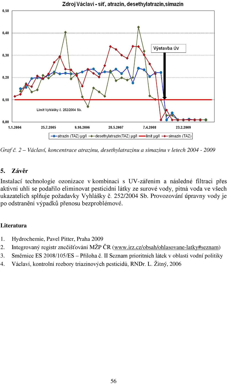 všech ukazatelích splňuje požadavky Vyhlášky č. 252/2004 Sb. Provozování úpravny vody je po odstranění výpadků přenosu bezproblémové. Literatura 1.