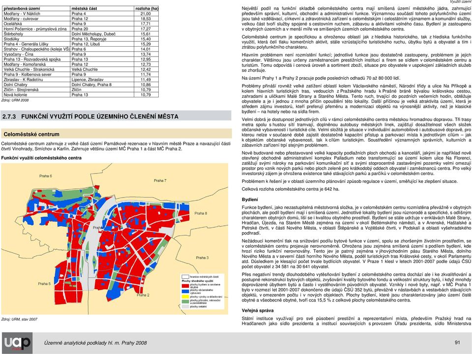 - Rozvadovská spojka Praha 13 12,95 Modřany - Komořanská Praha 12 12,73 Velká Chuchle - Strakonická Velká Chuchle 12,42 Praha 9 - Kolbenova sever Praha 9 11,74 Zbraslav - K Radotínu Lipence, Zbraslav