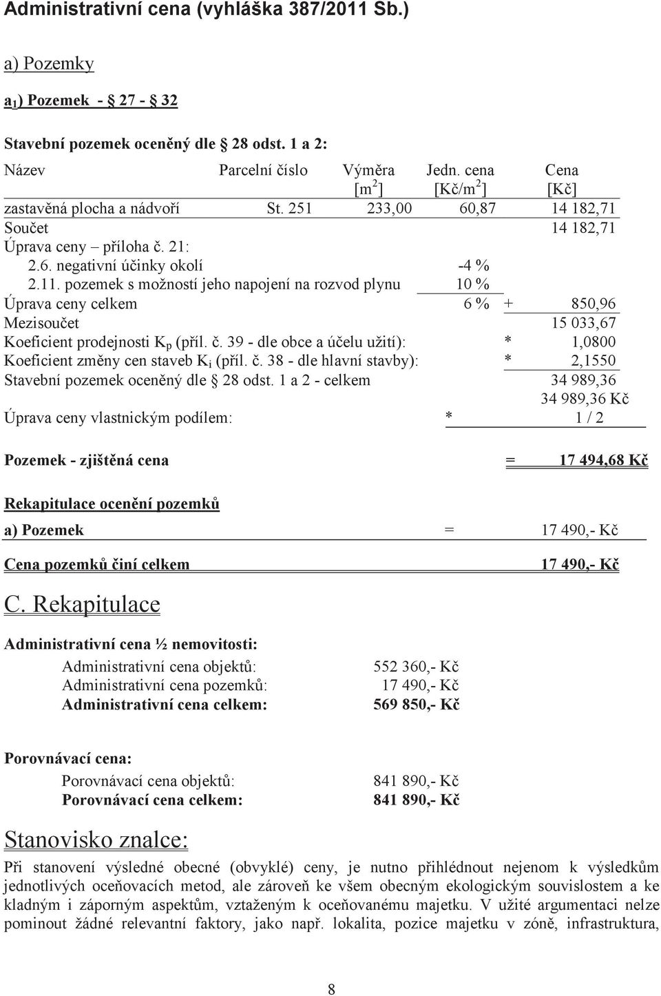 pozemek s možností jeho napojení na rozvod plynu 10 % Úprava ceny celkem 6 % + 850,96 Mezisouet 15 033,67 Koeficient prodejnosti K p (píl.