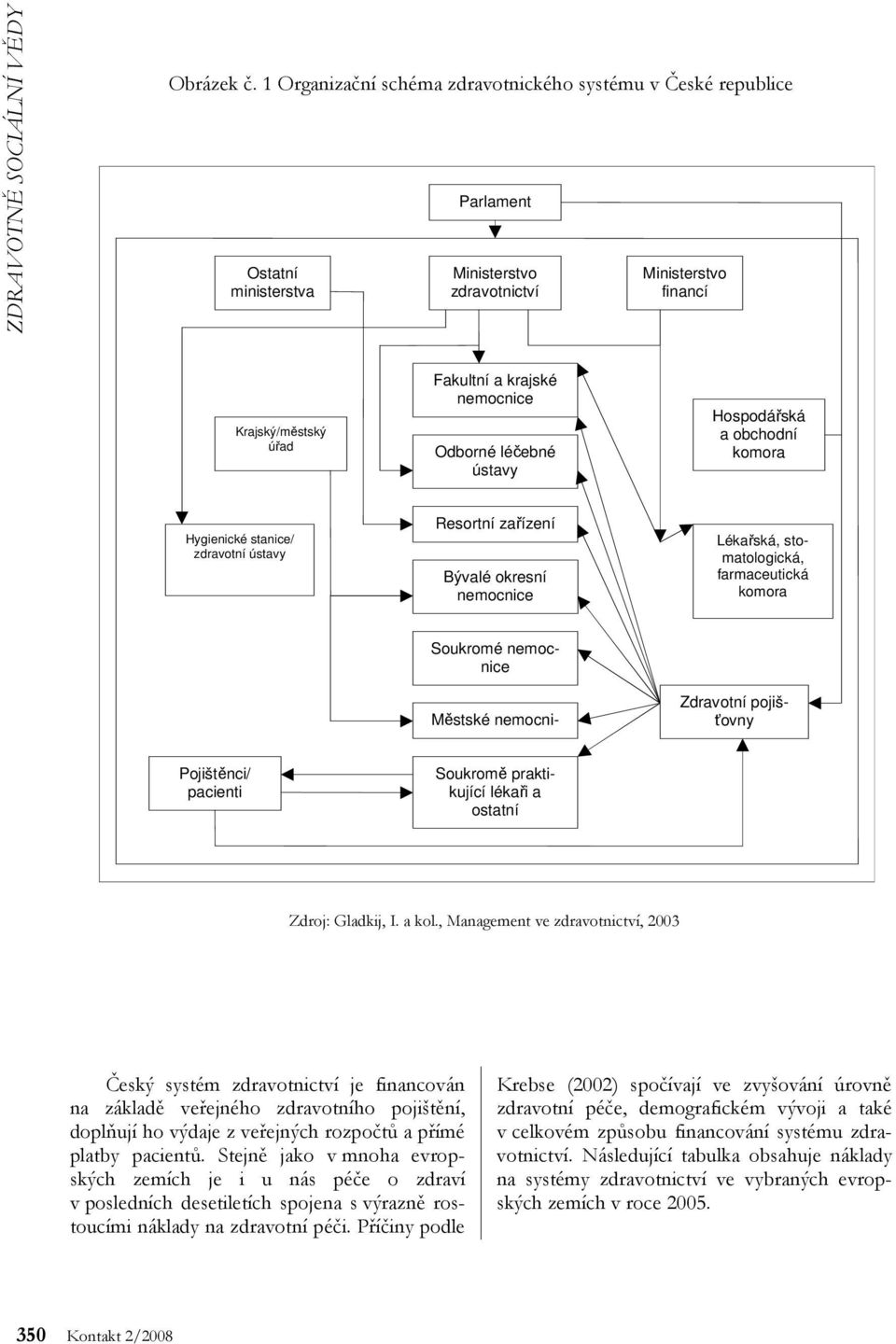 léčebné ústavy Hospodářská a obchodní komora Hygienické stanice/ zdravotní ústavy Resortní zařízení Bývalé okresní nemocnice Lékařská, stomatologická, farmaceutická komora Soukromé nemocnice Městské