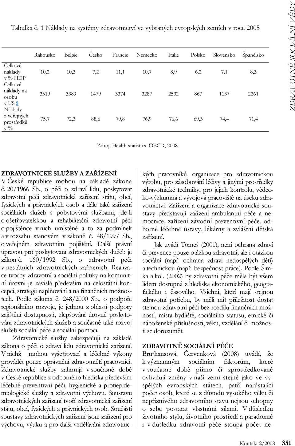 Německo Itálie Polsko Slovensko Španělsko 10,2 10,3 7,2 11,1 10,7 8,9 6,2 7,1 8,3 3519 3389 1479 3374 3287 2532 867 1137 2261 75,7 72,3 88,6 79,8 76,9 76,6 69,3 74,4 71,4 Zdroj: Health statistics.