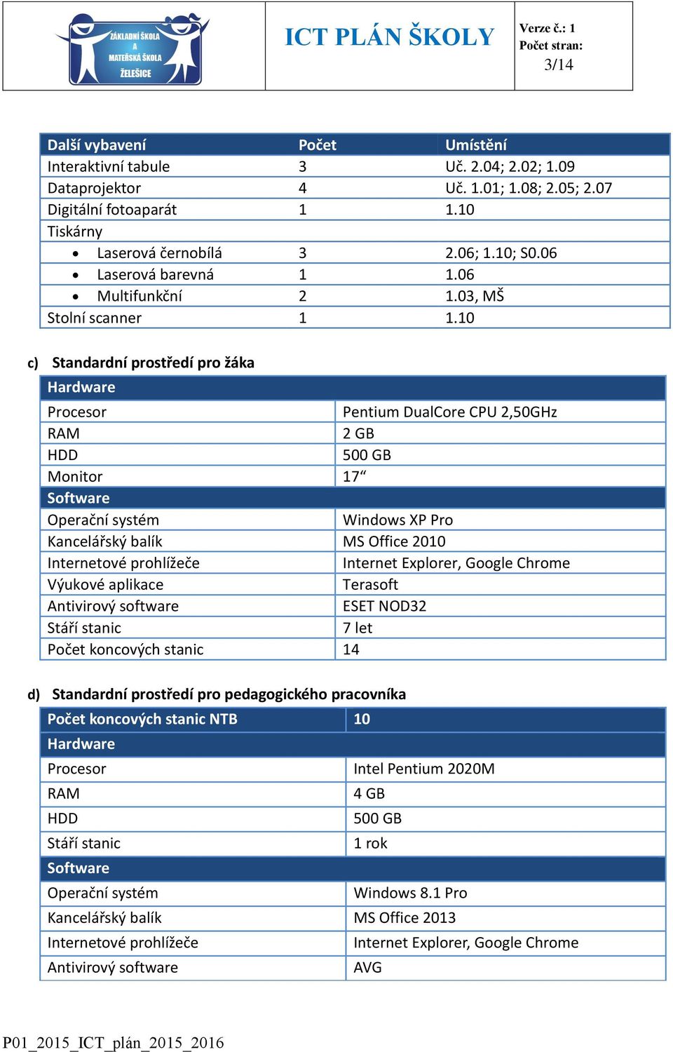 10 c) Standardní prostředí pro žáka Hardware Procesor Pentium DualCore CPU 2,50GHz RAM 2 GB HDD 500 GB Monitor 17 Software Operační systém Windows XP Pro Kancelářský balík MS Office 2010 Internetové