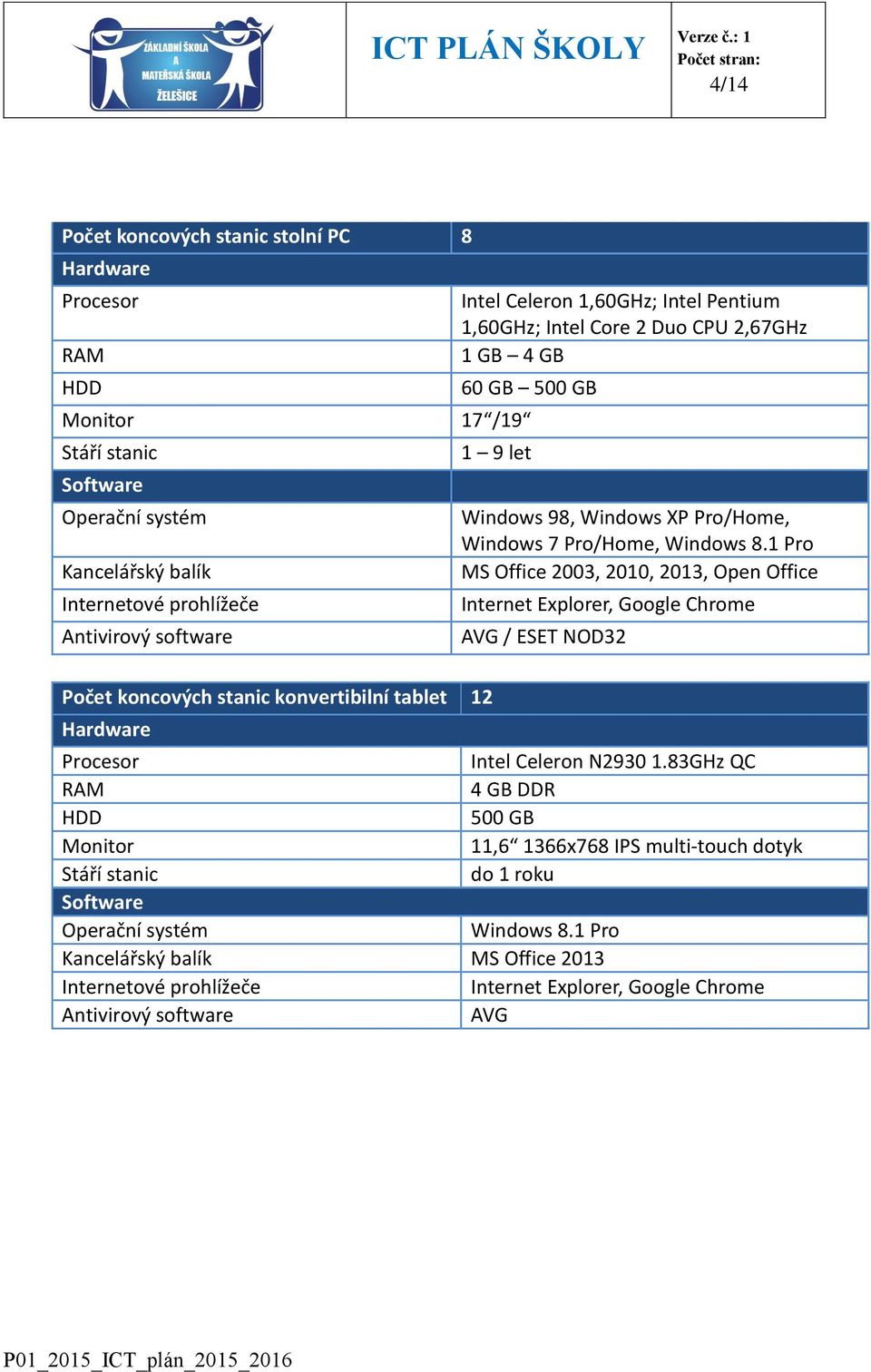 1 Pro Kancelářský balík MS Office 2003, 2010, 2013, Open Office Internetové prohlížeče Internet Explorer, Google Chrome Antivirový software AVG / ESET NOD32 Počet koncových stanic konvertibilní