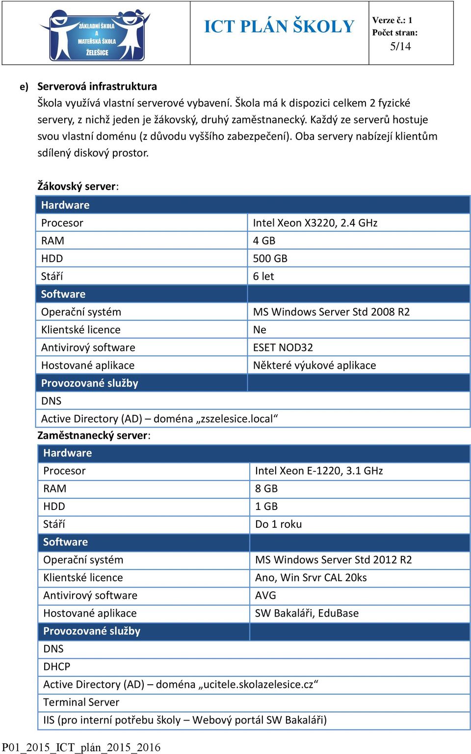 Žákovský server: Hardware Procesor RAM HDD Stáří Software Operační systém Klientské licence Antivirový software Hostované aplikace Provozované služby DNS Intel Xeon X3220, 2.