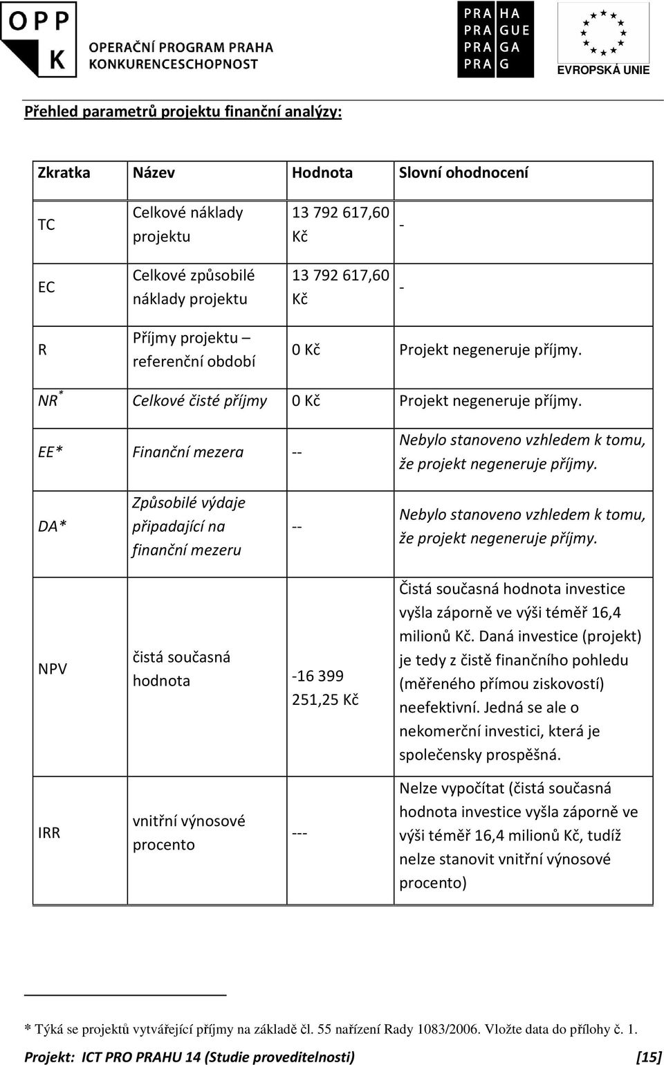 EE* Finanční mezera -- Nebylo stanoveno vzhledem k tomu, že projekt negeneruje příjmy.