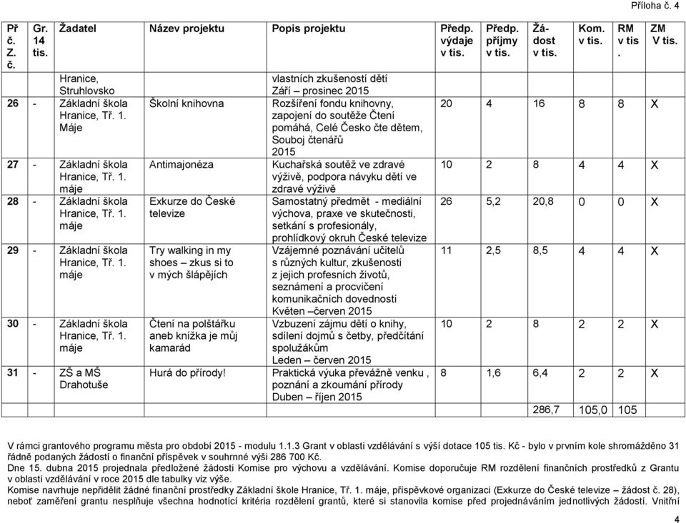dětí ve zdravé výživě Exkurze do České Samostatný předmět - mediální televize výchova, praxe ve skutečnosti, setkání s profesionály, prohlídkový okruh České televize Try walking in my Vzájemné