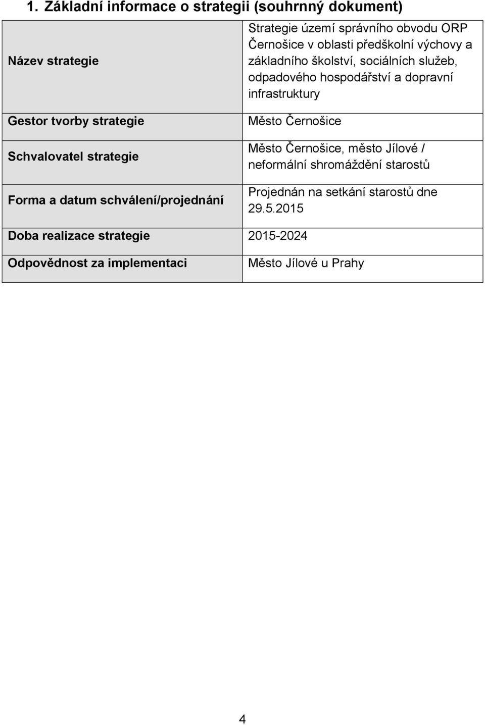 strategie Schvalovatel strategie Forma a datum schválení/projednání Město Černošice Město Černošice, město Jílové / neformální