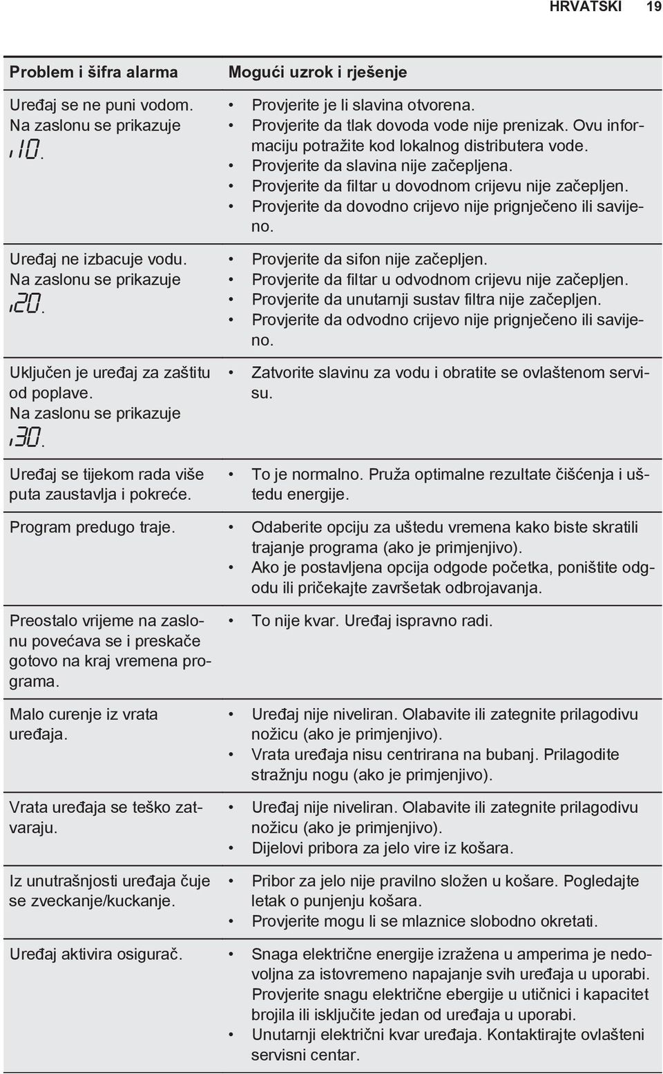 Ovu informaciju potražite kod lokalnog distributera vode. Provjerite da slavina nije začepljena. Provjerite da filtar u dovodnom crijevu nije začepljen.