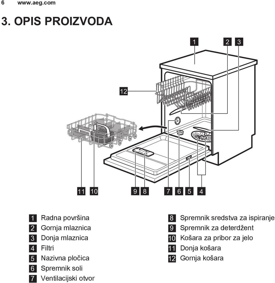 soli 7 Ventilacijski otvor 8 Spremnik sredstva za ispiranje 9 Spremnik