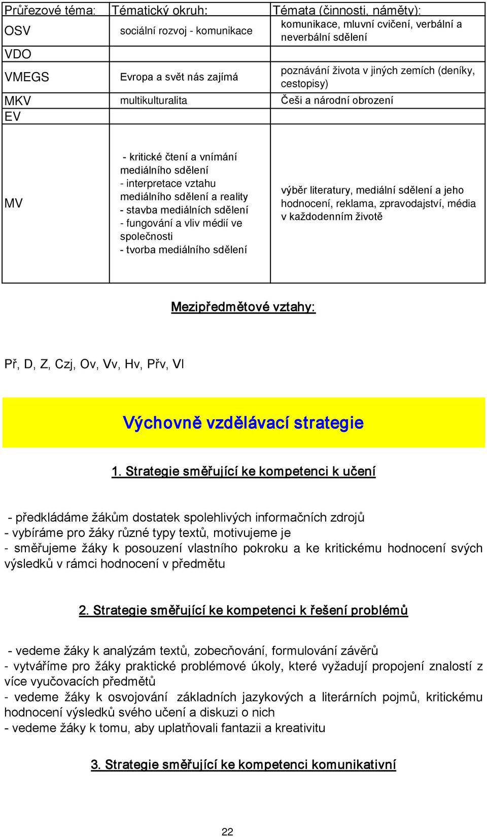 mediálních sdělení - fungování a vliv médií ve společnosti - tvorba mediálního sdělení výběr literatury, mediální sdělení a jeho hodnocení, reklama, zpravodajství, média v každodenním životě