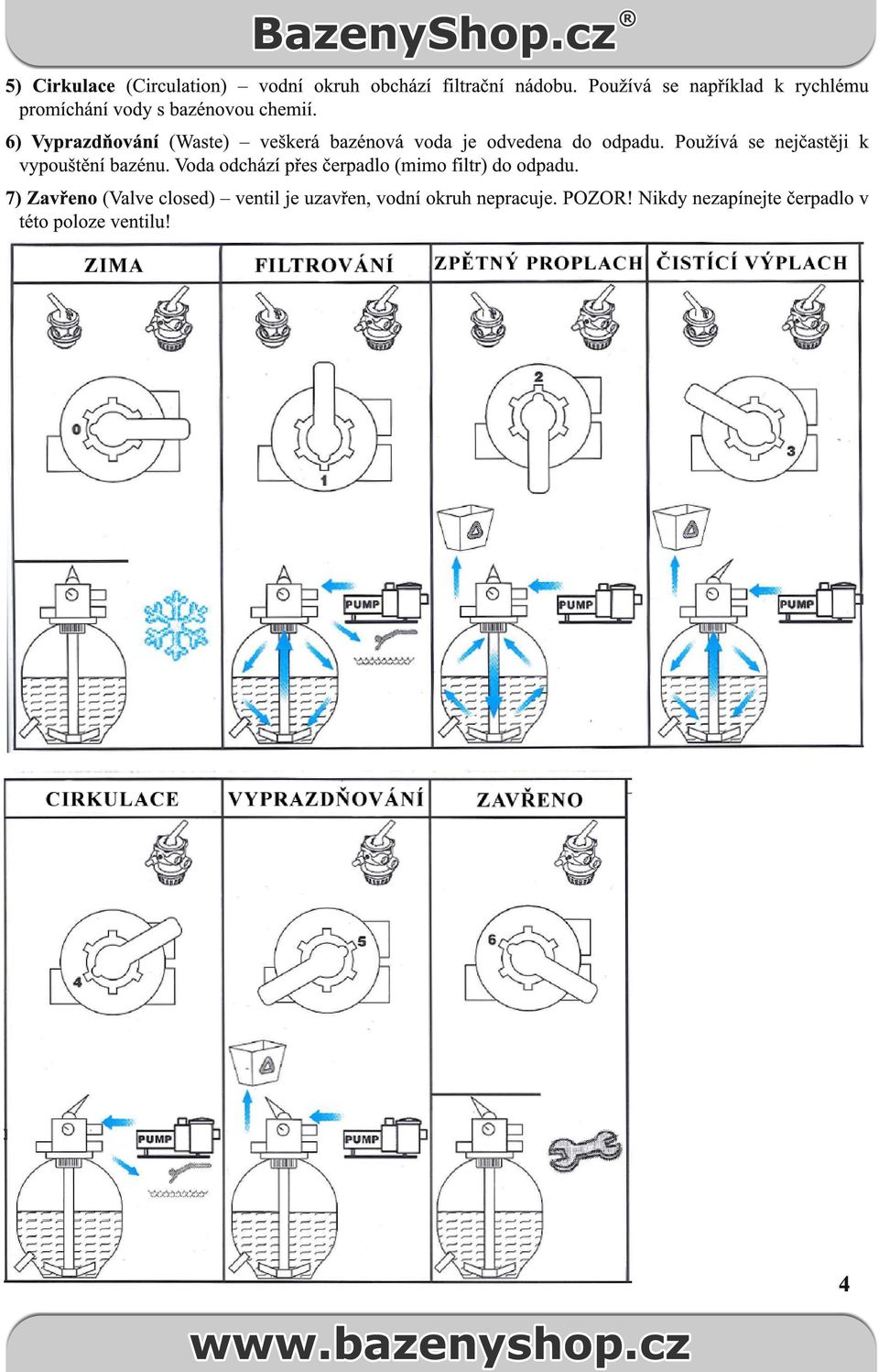 6) Vyprazdňování (Waste) veškerá bazénová voda je odvedena do odpadu.