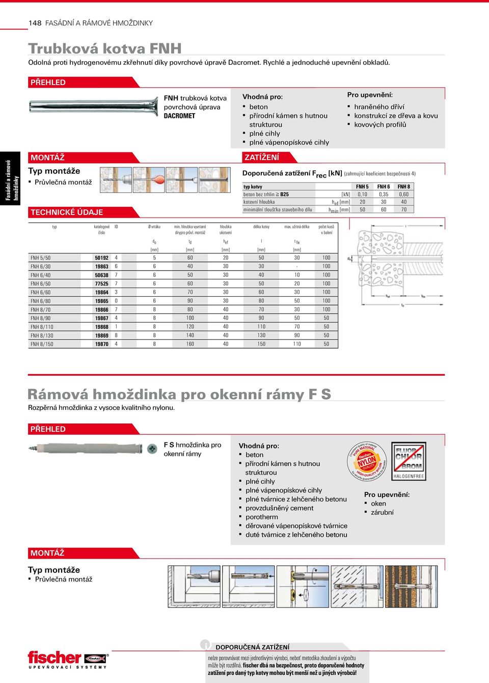 bezpečnosti 4) kotvy FNH 5 FNH 6 FNH 8 beton bez trhlin B25 [kn] 0,10 0,35 0,60 kotevní hloubka h ef [mm] 20 30 40 minimální stavebního dílu h min [mm] 50 60 70 vyvrtané pro průvl.