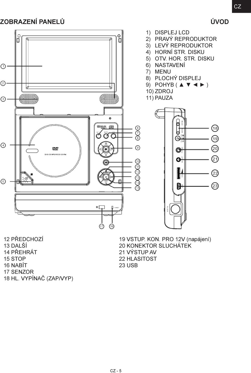 DISKU 6) NASTAVENÍ 7) MENU 8) PLOCHÝ DISPLEJ 9) POHYB ( ) 10) ZDROJ 11) PAUZA úvod 12