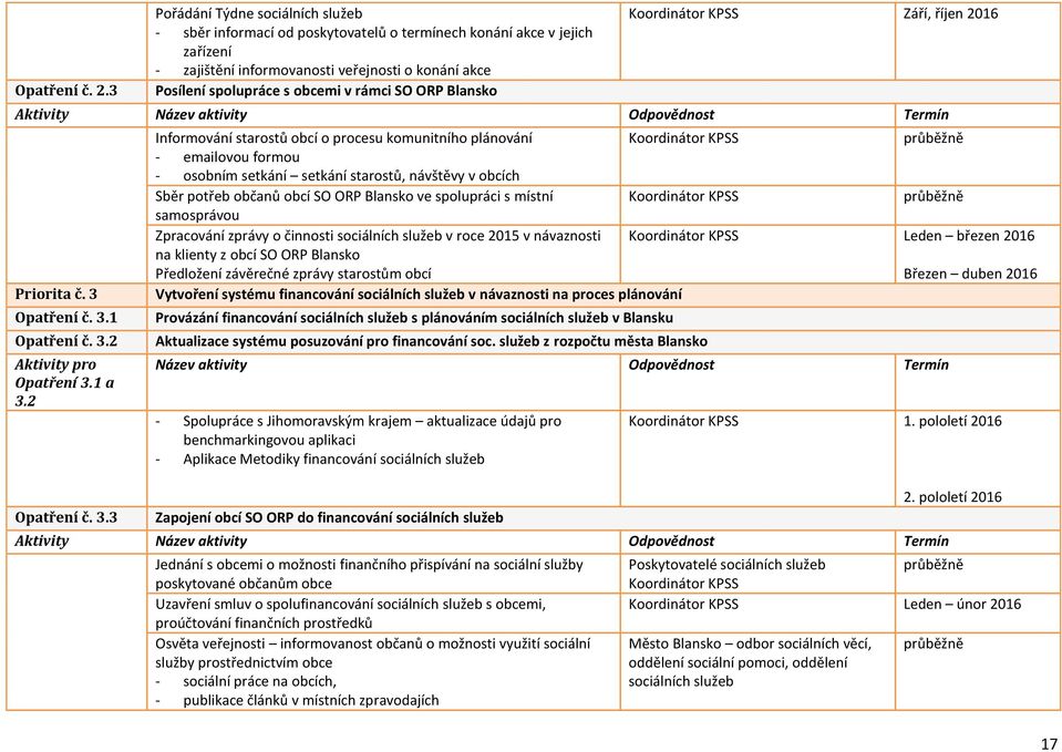 SO ORP Koordinátor KPSS Září, říjen 2016 ktivity Název aktivity Odpovědnost Termín Priorita č. 3 