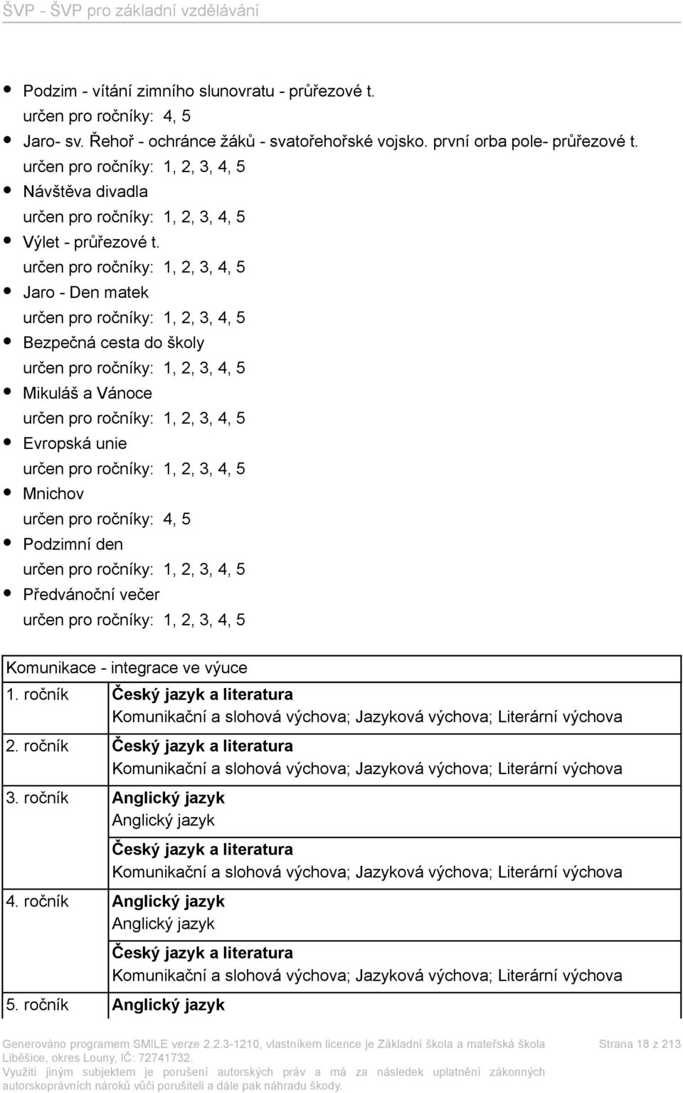 ročník Český jazyk a literatura Komunikační a slohová výchova; Jazyková výchova; Literární výchova 2.