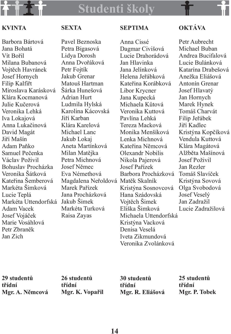 Uttendorfská Adam Vacek Josef Vojáček Marie Vosáhlová Petr Zbraněk Jan Zich Pavel Beznoska Petra Bigasová Lidya Dorosh Anna Dvořáková Petr Fojtík Jakub Grenar Matouš Hartman Šárka Hunešová Adrian